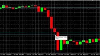 Forex Trend Hesaplama Sistemi