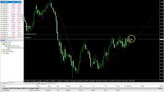 Buy Signal NZDJPY Potential New Trend 11-22-19