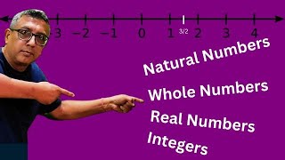 Natural numbers, Whole Numbers, Integers, Real Numbers