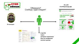 Составление заявлений, жалобных писем и претензий для защиты нарушенных прав