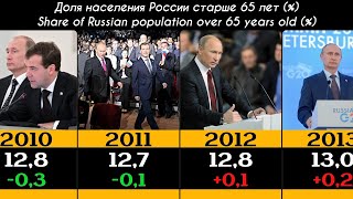 Пожилое население России Russia's elderly population 1991-2024