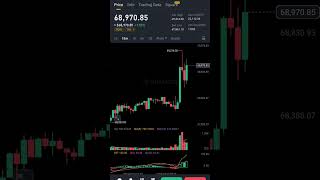 Bitcoin big pump | btc pump 69K