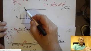 ترمودینامیک به زبان ساده 1490 - سیکل کارنو - دکتر نادر منتظرین