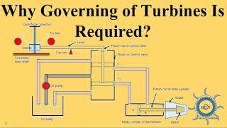 Why Governing of Turbines Is Required?