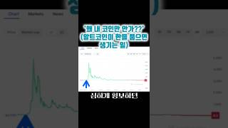 왜 내 코인만 안가?(코인불장에서 알트코인이 한을 품으면 생기는 일) #반감기 #비트코인ETF #비트코인 #알트코인 #솔라나 #더샌드박스 #이더리움