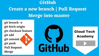 GitHub CLI tutorial for Beginners Part 3 | Pull Request | Merge | Basic git CLI commands