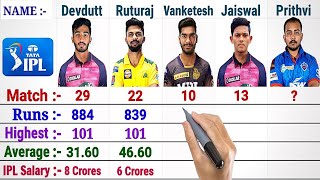 Youngsters Comparison || Devdutt Padikkal, Ruturaj Gaikwad, Vankatesh Iyer, Prithvi Shaw, Y Jaiswal