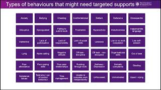 Thinking functionally about student behaviour