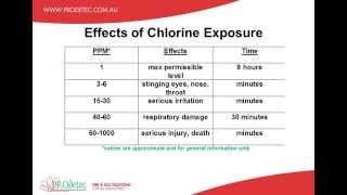 ProDetec Info: Effect of Toxic Exposure