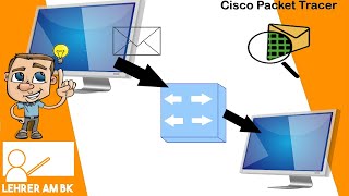 Zwei PCs im Cisco Packet Tracer verbinden (Packet Tracer Tutorial - Teil 1)