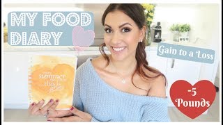 Sharing My Food Diary | How I Went From A Gain To A Loss | Get Your Motivation Back | Olivia Elise