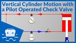 Vertical Cylinder Motion with a Pilot Operated Check Valve