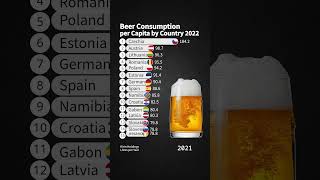 Beer Consumption By Country Per Capita