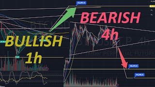 BULLISH 64k BEARISH 48k Bitcoin Technical Analysis Jul 7, 2024