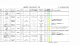 Test conducted by a public agency against grey mold disease and powderly mildrew using Farming Block