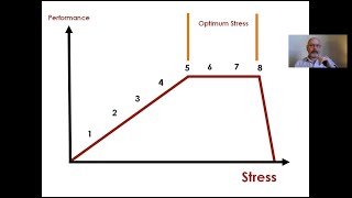 Evolution Webinar: Work-Life Balance