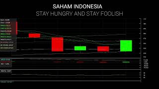 Analisa saham EMTK, DWGL