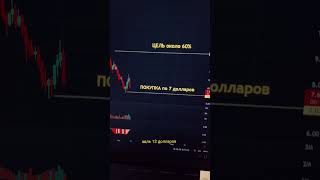 Разбор монеты AR/USDT #криптавалюта #обучениетрейдингу #трейдинг #трейдингснуля