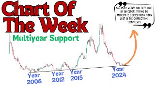 Chart Of The Week !! 28 April 2024 !! Details Price Analysis !!