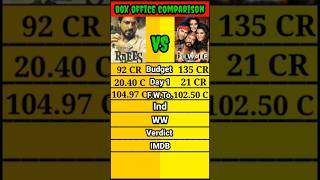 Raees Movie Vs Dilwale Movie Box office Collection comparison | #boxofficecollection #compariaon