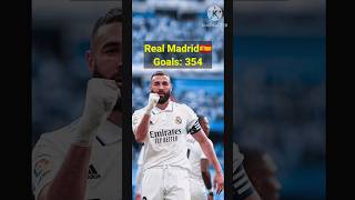 Benzema all goals for clubs🐐🔥 #ronaldo #messi #football #shorts #facts #trending #goat #ytshorts