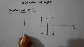 Polarization of Light