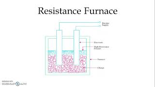 Resistance Heating |Heating & Welding| |Utilization of Electrical Energy|