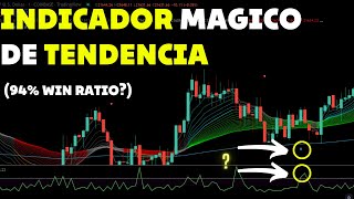 Estrategia Super Simple para Scalping obtiene una TASA DE GANANCIAS del 94,8 INCREIBLE