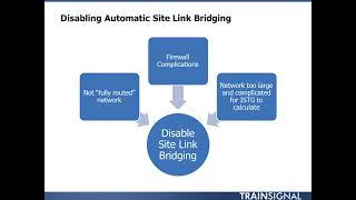 Lesson 25 - Site Link Bridging and Universal Group Caching