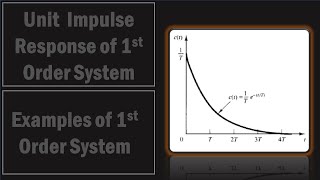 Unit Impulse Response of First Order Control System & Examples | Control System