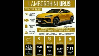 Lamborghini Urus Super Sport Suv features with price 2021 model #Lamborghini #Urus #Suv #short