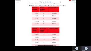 Intro to Ch. 6/Combustion/Hydrocarbons