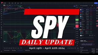 🔴 WATCH THIS BEFORE TRADING TOMORROW // SPY SPX QQQ // Analysis, Key Levels & Targets #daytrader