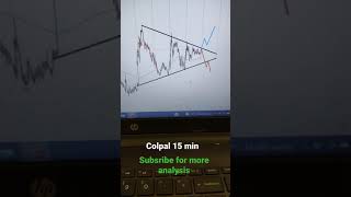 COLPAL #share #premarket analysis 08/10 || which #stock to buy || #analysis