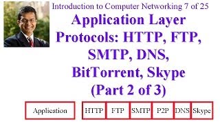 CSE473-11-2B: Internet Application Layer Protocols: HTTP, FTP, SMTP, DNS, etc. (Part 2 of 3)