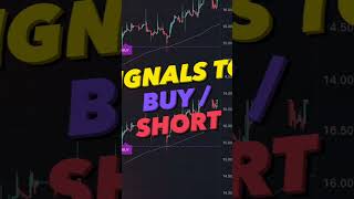 Best Trading Strategy | TOYOF #shorts