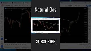 Natural Gas BUY MAJOR SUPPORT #trading #natural #stocks