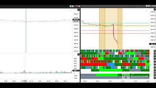 Using volume spikes for timing and avoiding economic reports!