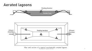 EEII Module 5 Lecture 6 - Aerated Lagoons