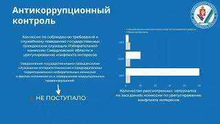 Работа по профилактике и противодействию коррупции в 2021 году