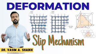 Deformation & Slip Mechanism | Elastic & Plastic Deformation