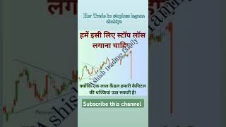 stock market/ stoploss lagana chahiye/ #trading #viralshort #bankniftyoptionstradingstrategies