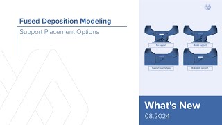 Fused Deposition Modeling - ​Support Placement Options