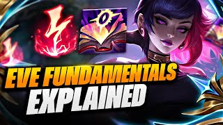 *27 KILLS NUKE* EVE FUNDAMENTALS EXPLAINED | TIPS + TRICKS | CHALLENGER EVELYNN GUIDE