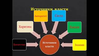 10  класс. Политика и власть.