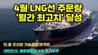 [CC한글자막]4월 LNG선 주문량 '월간 최고치' 달성, 한-중 조선업 기술경쟁 본격화, 대한조선, 원유운반선 2척 추가 수주···LNG 이중연료 추진 탑재