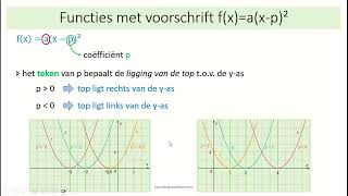 tweedegraadsfuncties - [3] functies met voorschrift f(x)=a(x-p)²