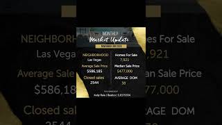 Las Vegas Housing Market Update