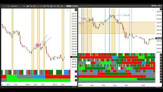 Rainbow timing with master planet indications!