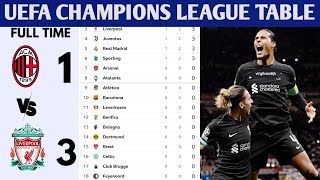 🚨UEFA CHAMPIONS LEAGUE TABLE 🔥 2024/2025 | UCL NEW FORMAT